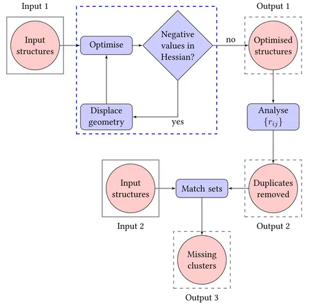 program flow