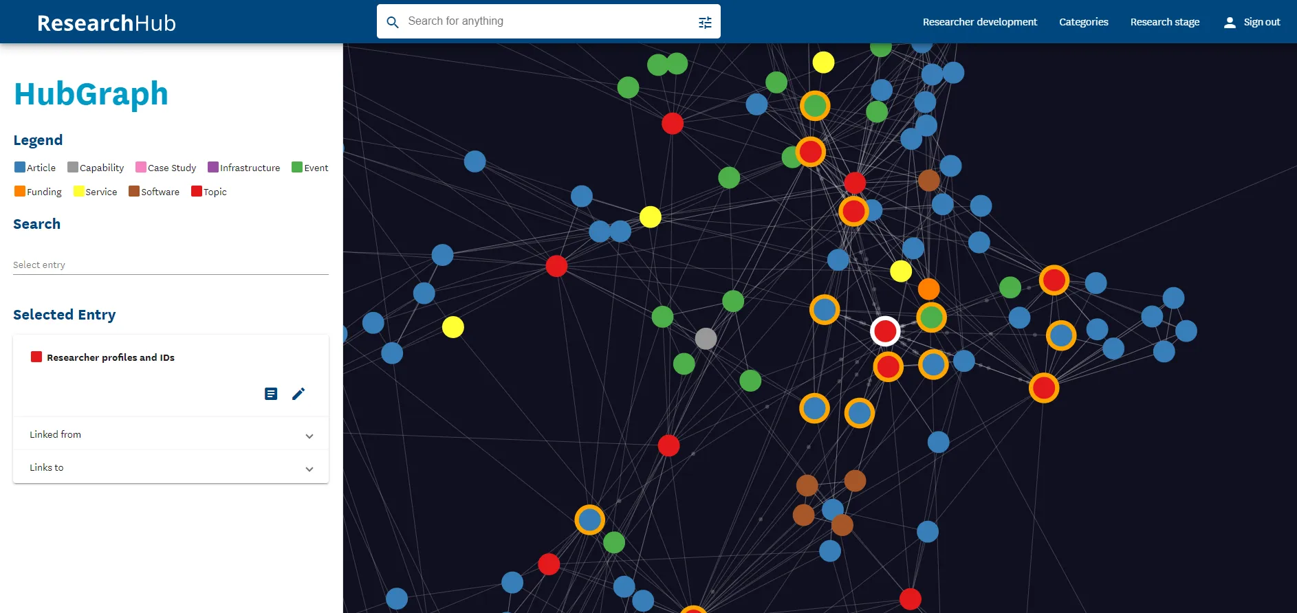 Graph visualisation of ResearchHub content.